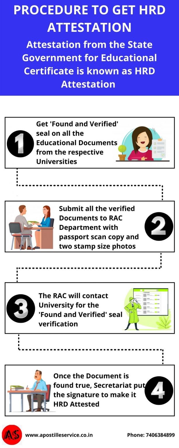 HRD ATTESTATION, EDUCATION CERTIFICATE ATTESTATION, DEGREE CERTIFICATE ATTESTATION